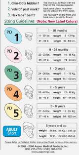 aspen pediatric cervical collar