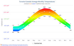 Temperatura del agua el tiempo en el mapa. Dati Tabelle E Grafici Mensili E Annuali Condizioni Climatiche In Toronto Canada