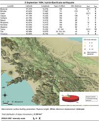 Image result for iripino earthquakes