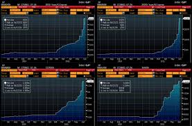 Rare Earth Metal Prices Personal View Talks