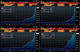 Rare Earth Metal Prices Personal View Talks