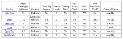 introducing the periodic table of seo ranking factors