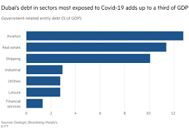 India coronavirus update with statistics and graphs: Dubai Contemplates A Downsized Future After The Pandemic Financial Times