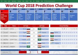 Match Prediction Cricket World Cup 2018 Ecasa Org Uk