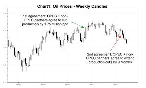 Crude Oil Market Review And Outlook For 2h 2017 See It Market