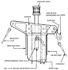 how to rig a cruising spinnaker in 4 stingy stages the tingy sailor in 2021 sailing yacht sailboat restoration sailing vessel