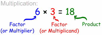Basic Math Definitions Basic Math Math Terminology Fun Math