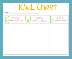 Tween Teaching Kwl Chart Classroom Charts Chart Teaching