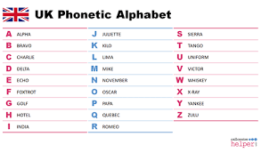 Das international phonetic alphabet wurde zuerst 1888 von der association phonétique internationale (international phonetic association) veröffentlicht. Uk Phonetic Alphabet Free Download