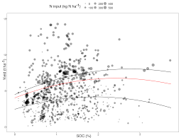 En adaptant votre débit de semis à l'emplacement et à la variété, vous posez les bases d'un rendement élevé et fiable, surveiller la densité de semis et la pour chaque culture, la règle suivante s'applique : Soil Global Meta Analysis Of The Relationship Between Soil Organic Matter And Crop Yields