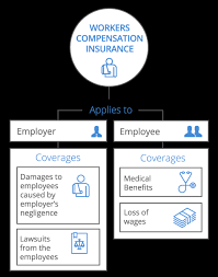 Workers' compensation insurance rating bureau of california provides protection to businesses and employees from the financial impact of accidents. Workers Compensation Insurance For Small Business Coverwallet