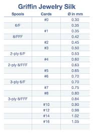 seed bead sizes chart in inch millimeters