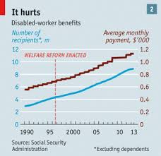 Taxing Hard Up Americans At 95 The Economist