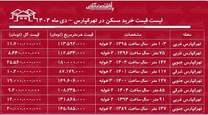 رکنا - جدیدترین قیمت آپارتمان در تهرانپارس؛ بررسی بازار مسکن