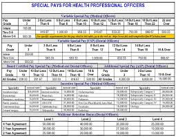 21 Conclusive Military Pay Rank Chart