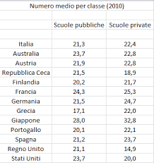 Scopri quali nazioni del vecchio continente ricevono più visitatori nella classifica ufficiale 2019 dei paesi più visitati in europa! Istruzione E Spesa 3 La Scuola Secondaria Tagli