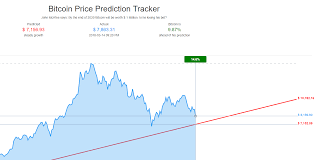 However, in 2020 it is unlikely that the yes, a new bitcoin halving will happen on may 17, 2020, and after this event, the block reward will be. What Will Bitcoin Be Worth In 10 Years Mcafee Mining Bitcoin Alfredo Lopez