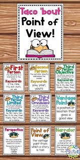 First Second And Third Person Point Of View Worksheets Third Grade Lessons Point Of View Writing Lessons