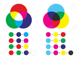 Subtractive mixing involves taking color away. Additive And Subtractive Color Mixing Color Channels Rgb And Royalty Free Cliparts Vectors And Stock Illustration Image 106540743
