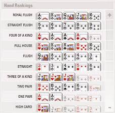 Poker Ranking Poker Kartu Remi Kartu