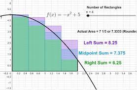 Reimann sum is an approximation of the area under a curve or betw. Comparing Left Right And Midpoint Riemann Sums Geogebra