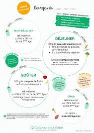 Un bébé de six mois a des besoins spécifiques. Repas Type Bebe 6 A 8 Mois Cuisinez Pour Bebe
