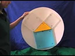 Pythagorean Theorem Water Demo Pythagorean Theorem Theorems Pythagoras Theorem Proof