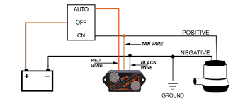 Rudders & moorings yacht sales great boat names. Diagram 12 Volt Bilge Pump Wiring Diagram Full Version Hd Quality Wiring Diagram Diagramruthx Heartzclub It
