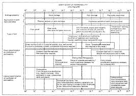 Problem And Objectives