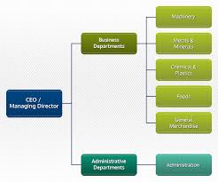 Itochu Malaysia Sdn Bhd About Us Organization