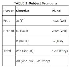 Pronouns