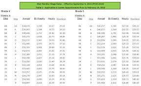 average salary ceo non profit organization usps cca salary