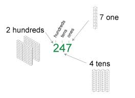 understanding place value thousandths to thousands