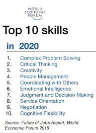 Are Your Students Prepared For The Wef S 4th Industrial Revolution Mindprint Learning Job Interview Advice Job Interview Tips Personal Development Skills