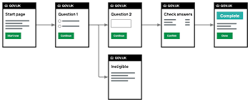 How useful was our website? Documentation Gov Uk Prototype Kit