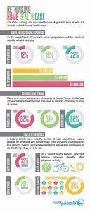 Health Infographics Bing Images Infographic Health Home Health Care Healthcare Infographics