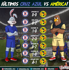 Cruz azul está en la final del guard1anes 2021 de la liga mx. Ubaldo Ahora Cual Sera El Marcador Facebook