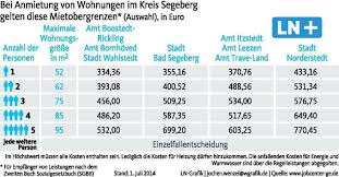 Umzug bei zu teurer wohnung? Wahlstedt Hartz Iv Jobcenter Drangt Familie In Teurere Wohnung Ln Lubecker Nachrichten