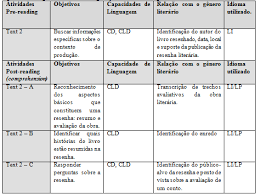 Specify the image on your computer or phone, select the colors you want to replace, click ok button at the bottom of this page. Quadro 4 Organizacao Textual English For All Volume 2 Genero Textual Download Scientific Diagram