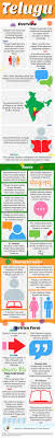 Educational Infographic Infographic Of Telugu Language Infographicnow Com Your Number One Source For Daily Infographics Visual Creativity Educational Infographic Language History Infographic