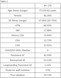 Poster PO-484266: Poster Session III - Ablation PO-03-103 PO-03-104