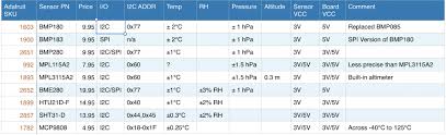 Adafruit Temperature Sensor Comparison Chart V2 Bald Engineer