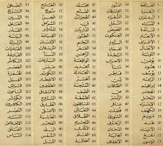 List Of Quranic Surat Names With Meanings In 2020 Surah Al Quran Quran Surah Learn Quran