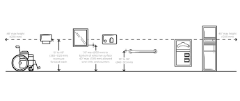 design accessible bathrooms for all
