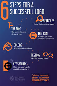 Logo Design Is Easy Learning Logo Logo Design Design Course