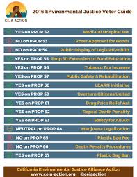 6 election on tuesday, july 27, 2021. California Proposition 54 Public Display Of Legislative Bills Prior To Vote 2016 Ballotpedia