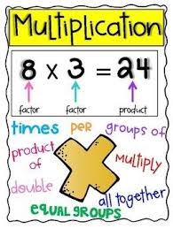 Math Keyword Poster Set And Mini Anchor Charts Anchor Charts Math Word Problems Math