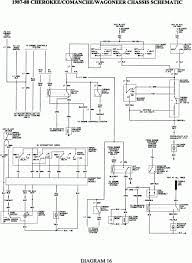 A label is stamped on the fuse panel cover to identify each fuse for ease of replacement. A C Electrical Troubleshooting Jeep Cherokee Forum Jeep Grand Cherokee Jeep Grand Cherokee Laredo Jeep Grand