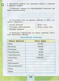 окружающий мир 3 класс плешаков учебник 1 часть скачать бесплатно Okruzhayushij Mir 3 Klass Rabochaya Tetrad Pleshakov Chast 1 Chitat Onlajn Besplatno