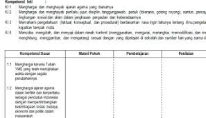 Kkm, prota, dan promes pai kelas 1,2,3,4,5,6 sd/mi kurikulum 2013; Silabus Ips Sd Kelas 1 6 Lengkap Soalujian Net